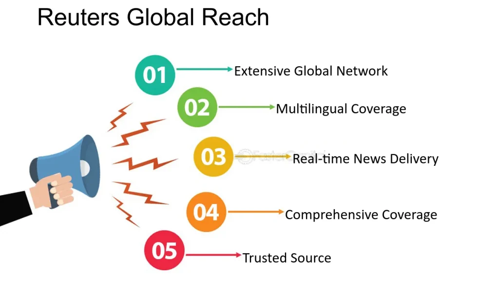 reuters delivering timely and reliable news worldwide reuters global reach