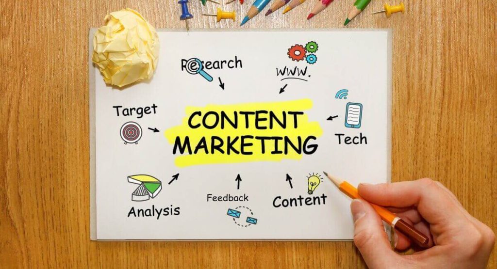 content marketing 1